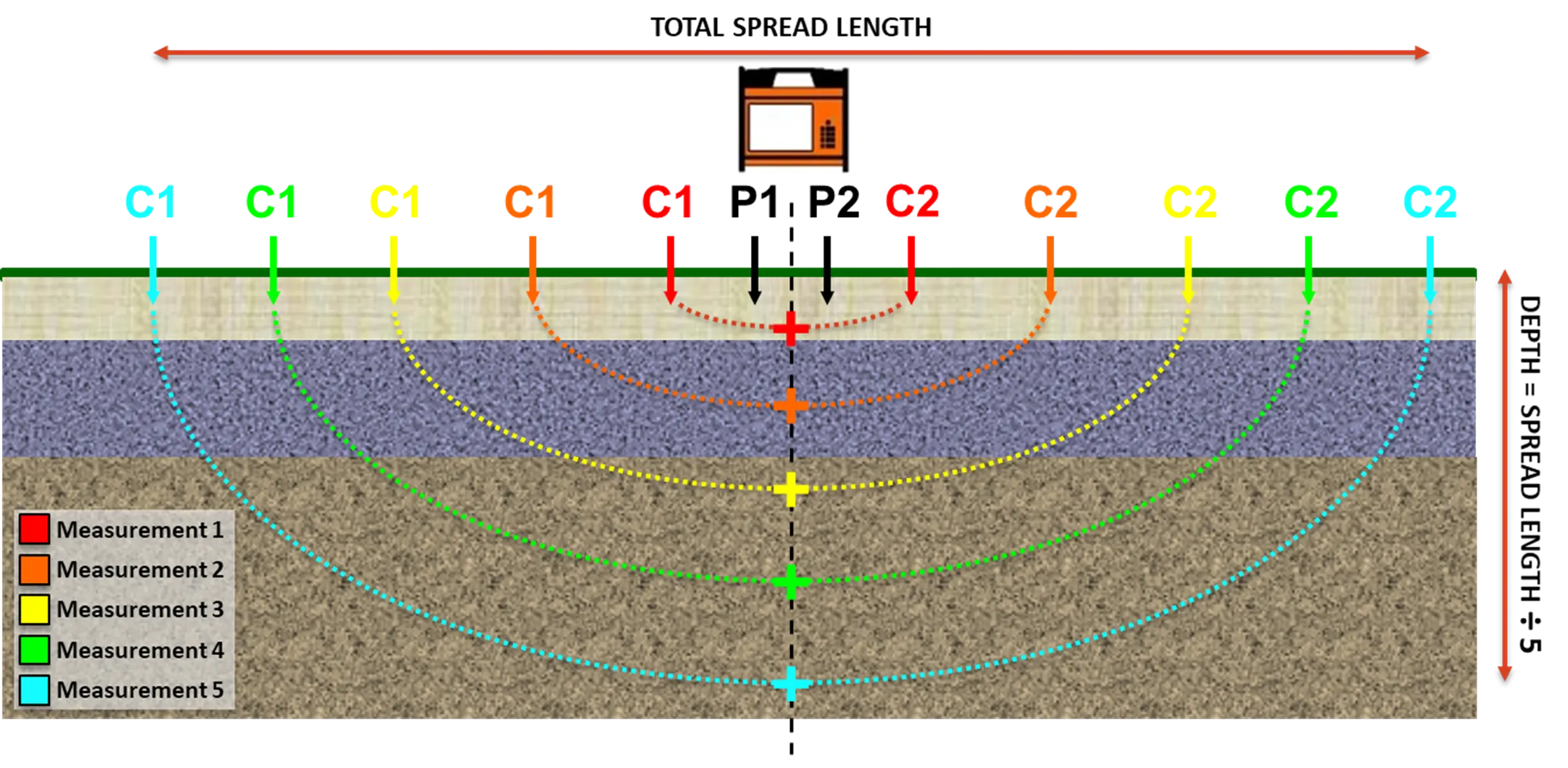 VES_Layout (1)