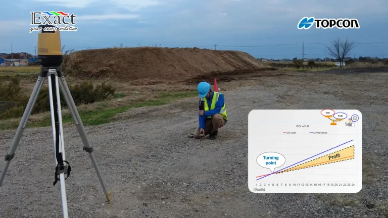 A surveyor performing a 1-man construction layout using the Topcon LN-160 Layout Navigator, featuring a graph showing a 5-month ROI turning point.