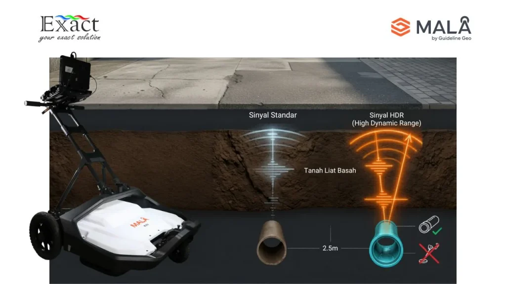 3D MALA MIRA COMPACT