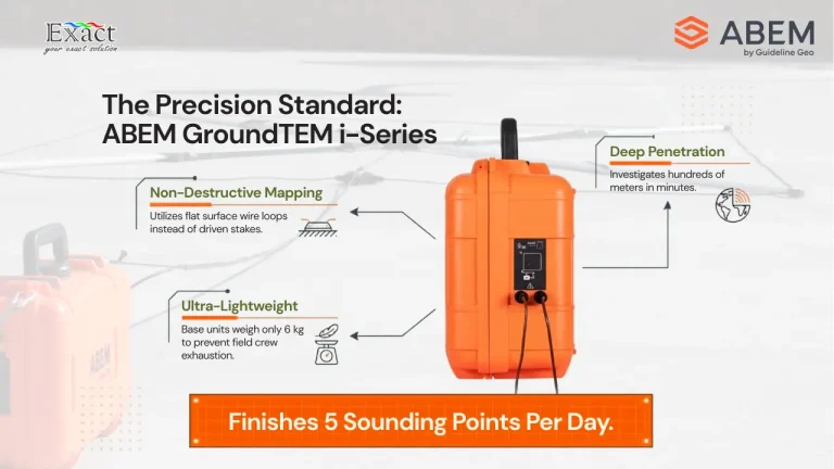 ABEM GroundTEM i-Series