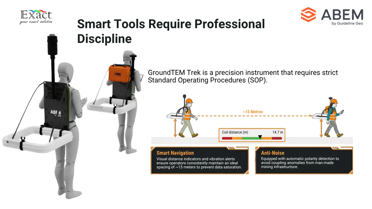 ilustrasi menggunakan ABEM GroundTEM Trek