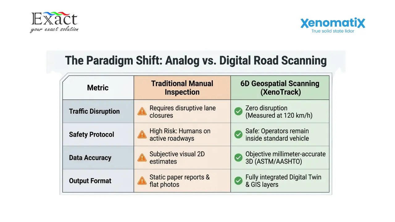 Perbandingan Analog vs Digital Road Scanner