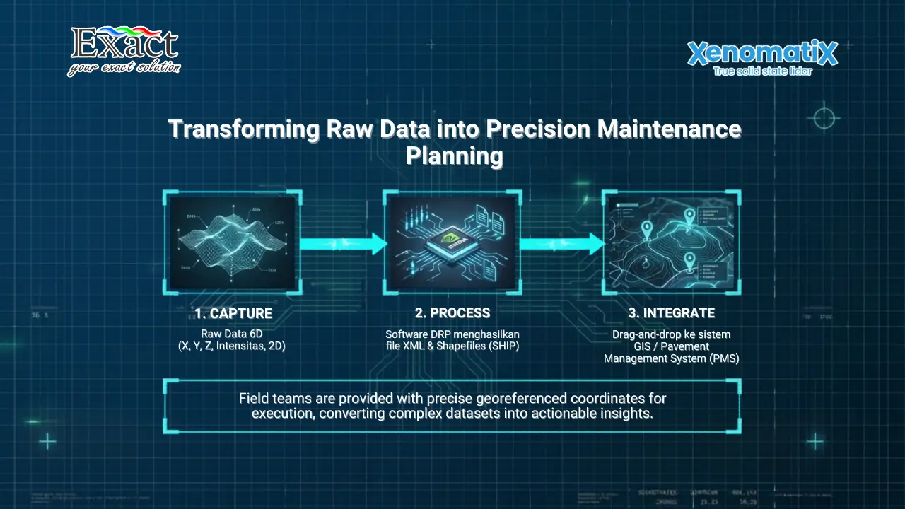 Performing Raw Data