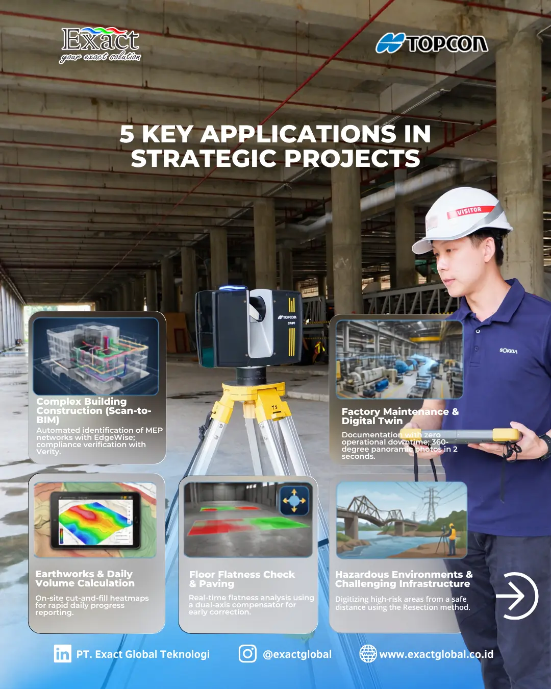 3D laser scanner Topcon CR-P1 untuk pemindaian presisi tinggi pada proyek konstruksi