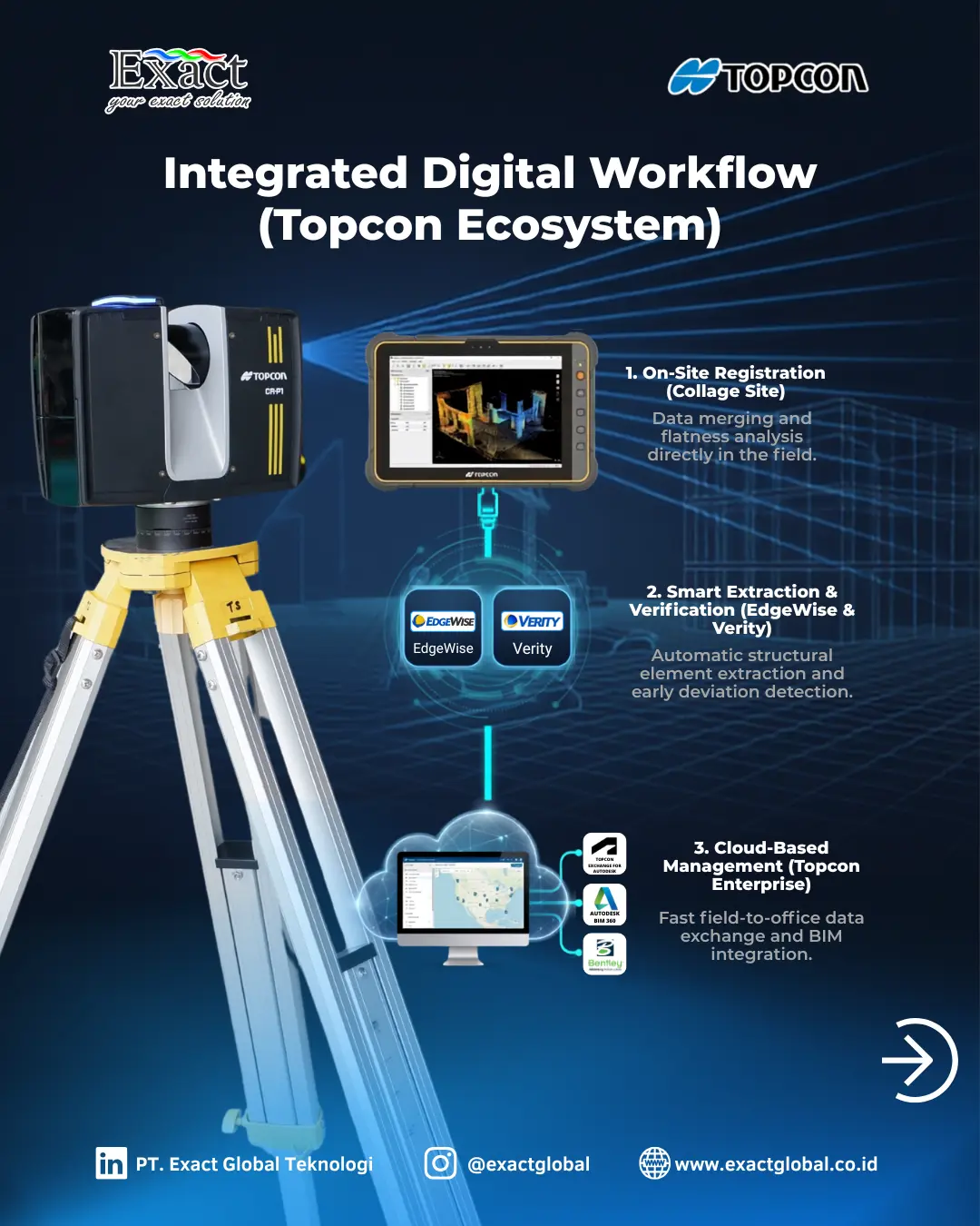 Aplikasi Collage Site pada tablet lapangan Topcon untuk proses on-site registration, penggabungan data point cloud