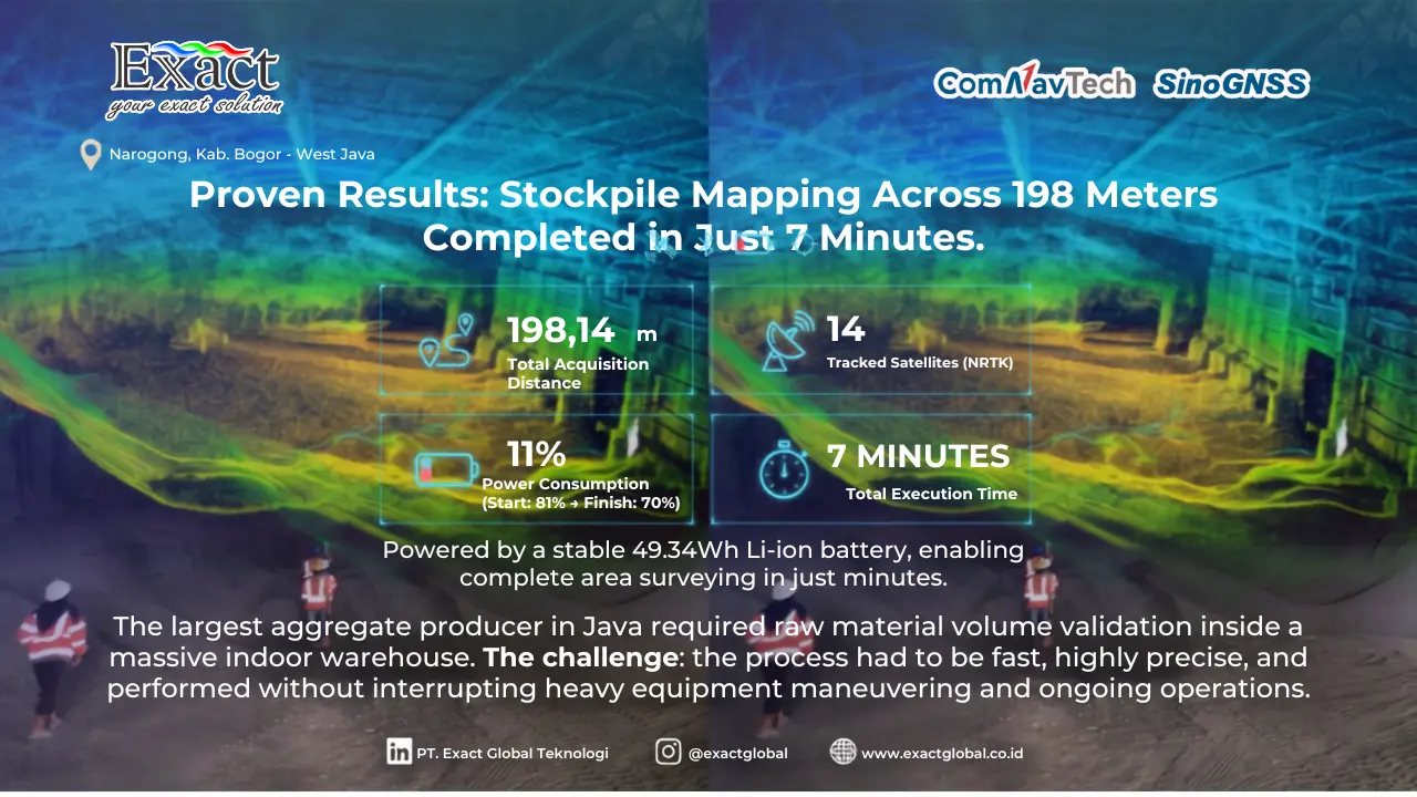 Stockpile Mapping Service