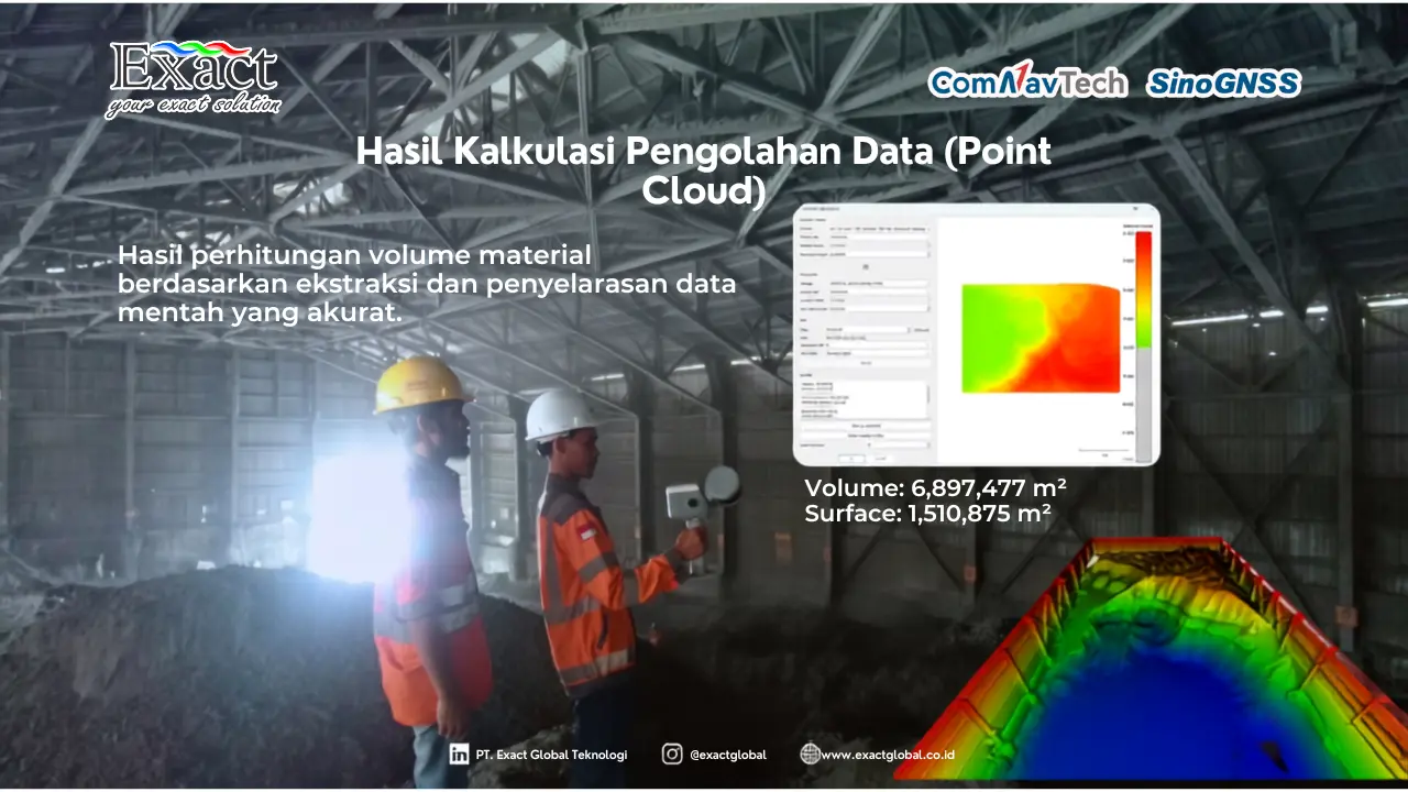 SinoGNSS LS600 3D laser scanner stockpile mapping