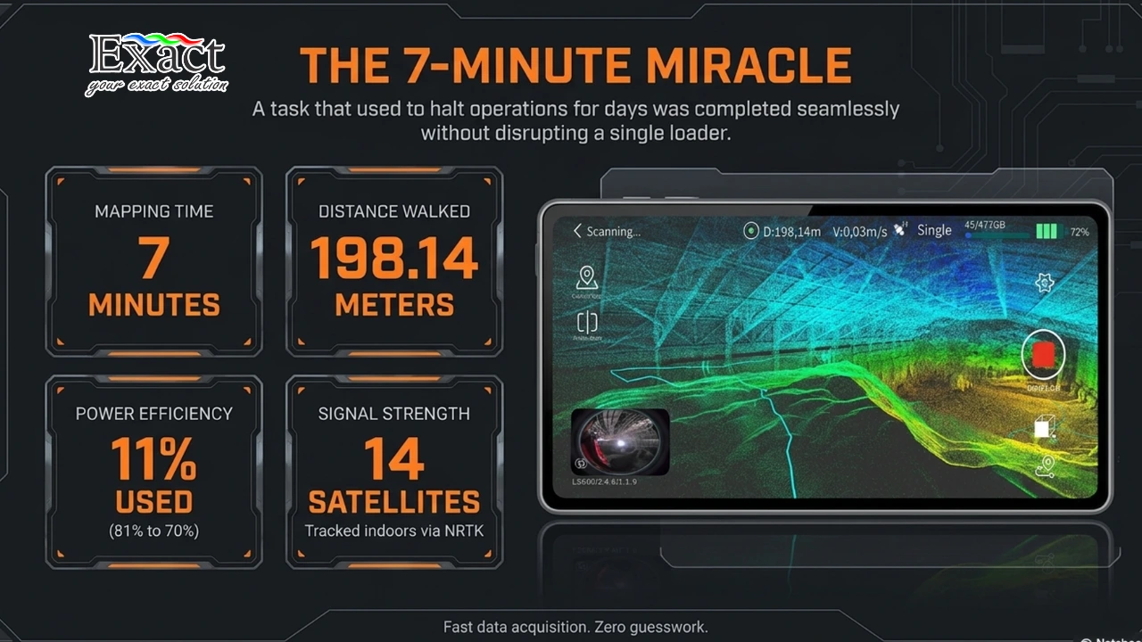 Infografis performa ComNav SinoGNSS LS600 menampilkan data pemetaan 3D laser scanner selama 7 menit