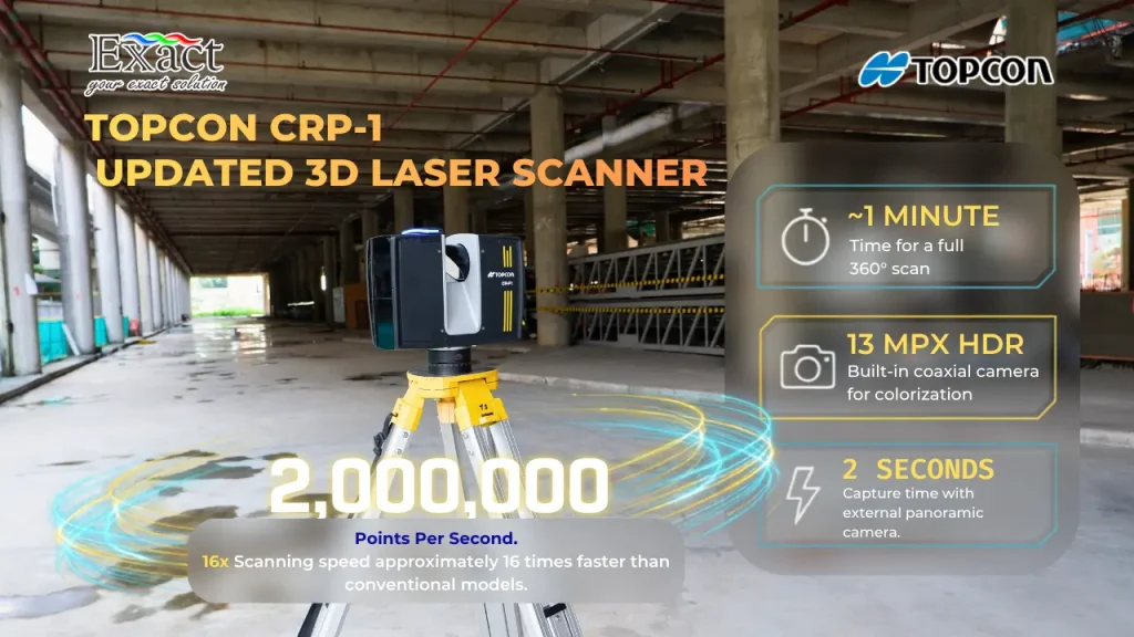 Topcon CRP-1 Spesification