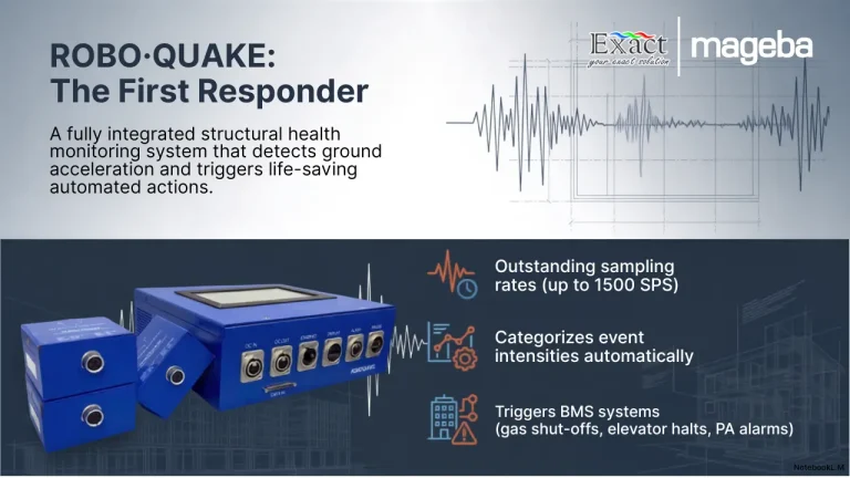 ROBO®QUAKE Earthquake Monitoring Tool for Buildings