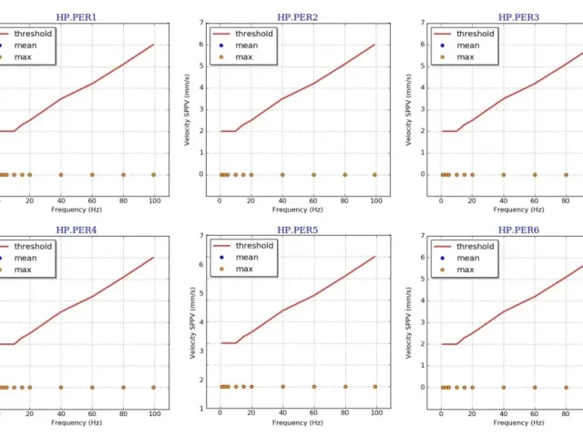 GEOshock – Peak Velocity Value Calculator